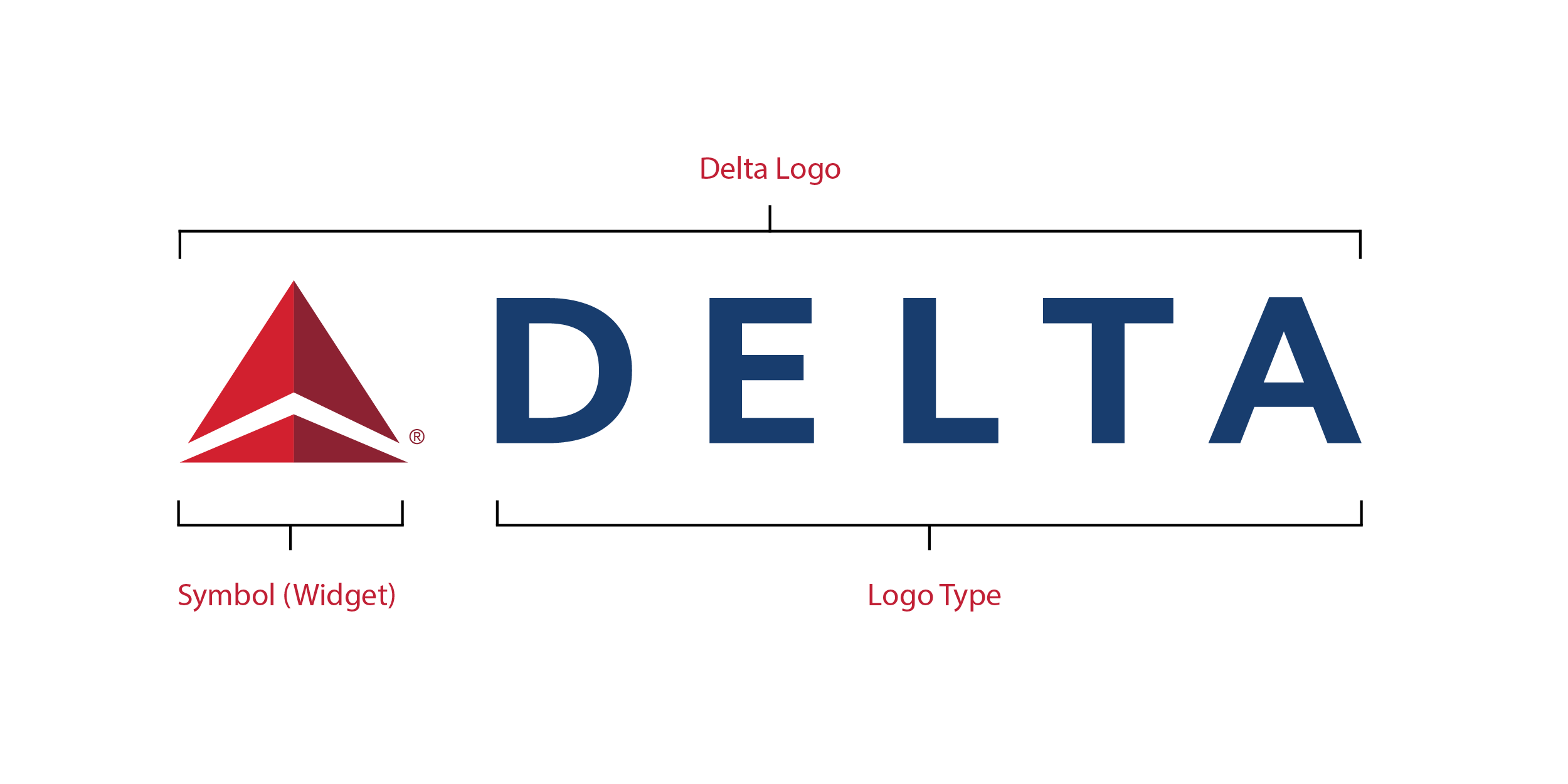 delta flights